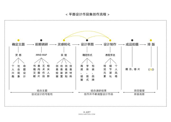 平面設計作品集流程.jpg