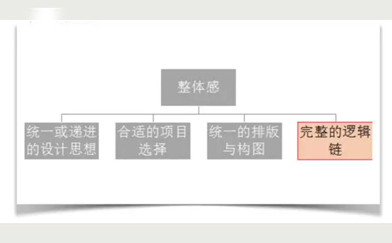 作品集構成要素